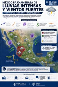 México bajo amenaza de lluvias intensas y vientos fuertes por múltiples fenómenos meteorológicos